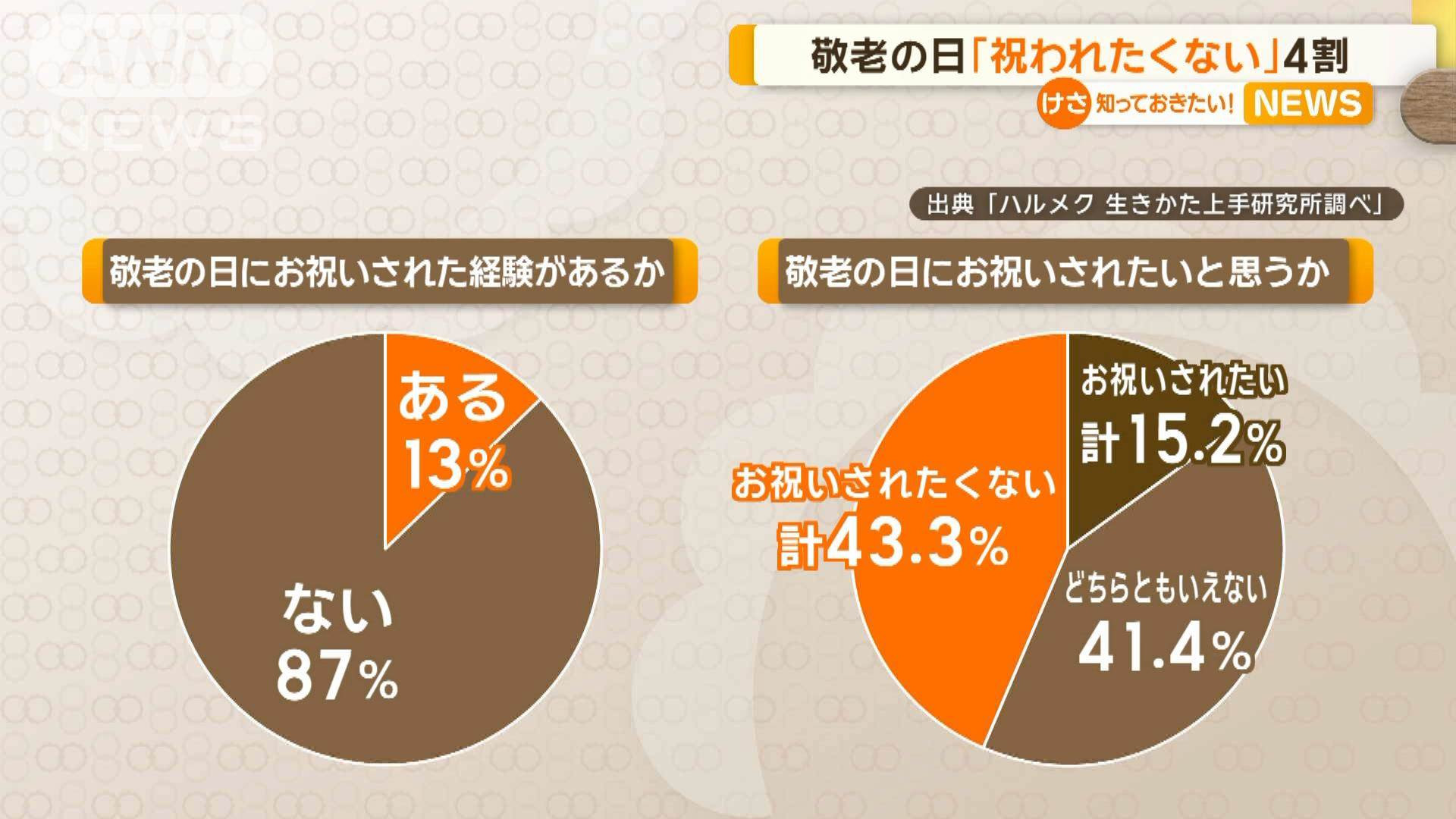 日本報紙