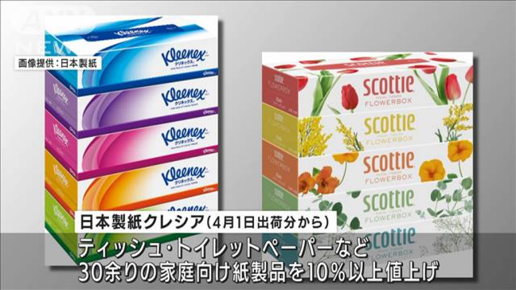 値積もり